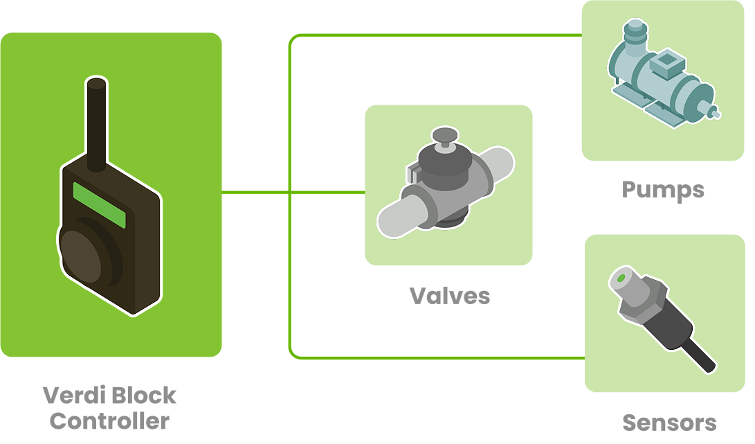 Universal Compatibility